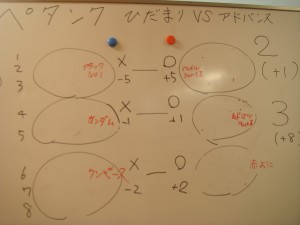 チーム戦の表示