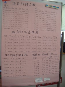 体力測定の平均値表の写真